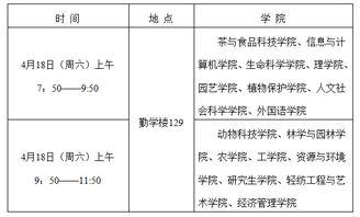 关于第十二届“兴农杯”大学生学术科技作品竞赛决赛观众组织工作的通知