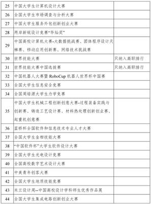 2019全国普通高校学科竞赛排行榜发布 教育部力推创新型赛事策划新导向